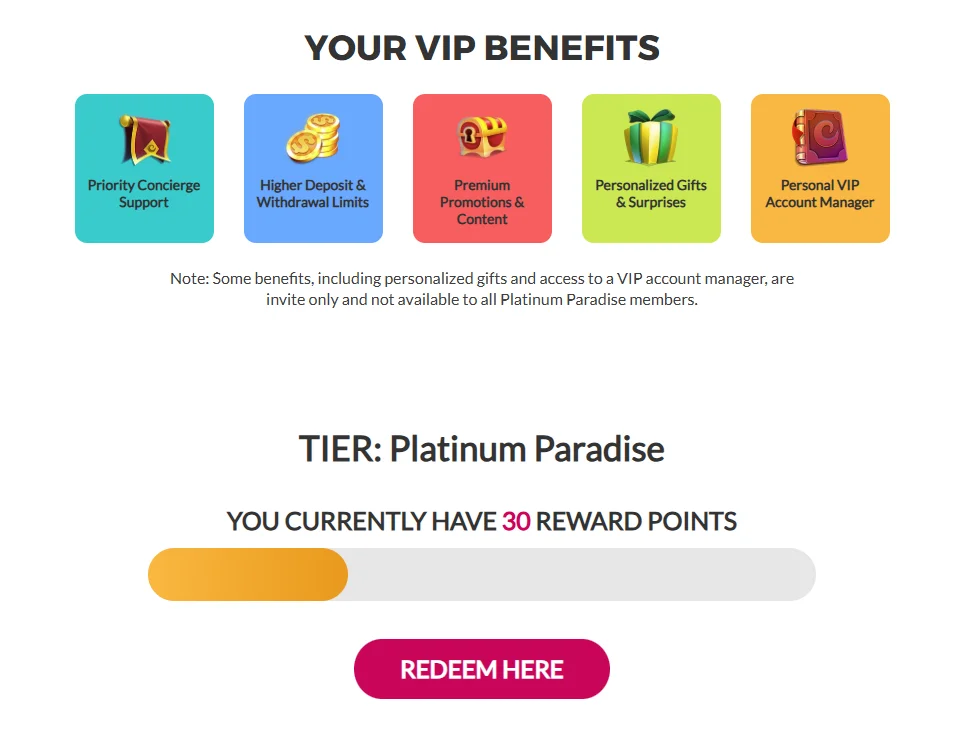 Slots.lv VIP benefits: five benefit tiles, the member's tier and a reward points progress bar